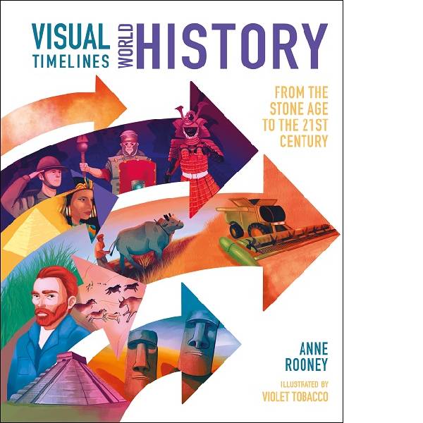 Visual Timelines World History