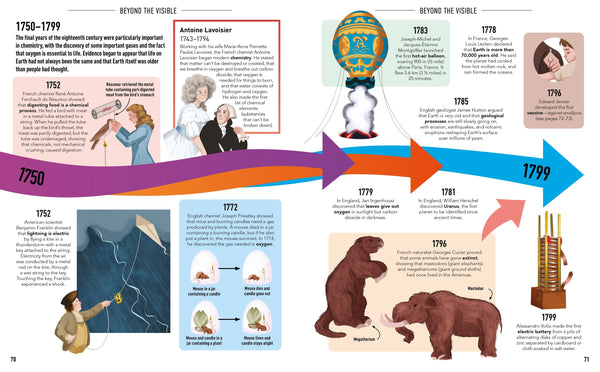 Visual Timelines World History