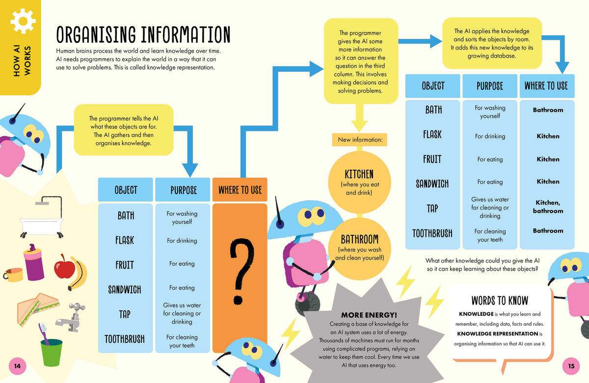 How to Understand and Apply AI